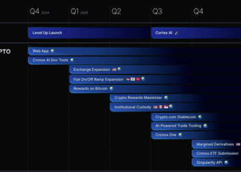 Reviewed: Crypto.com Roadmap 2025 – Cronos One, Cronos ETF and a Stablecoin