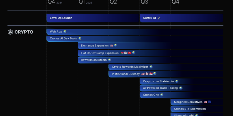 Reviewed: Crypto.com Roadmap 2025 – Cronos One, Cronos ETF and a Stablecoin
